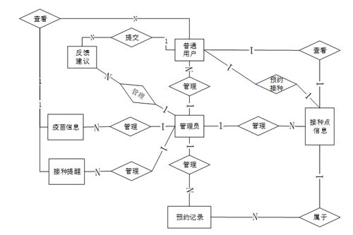 SpringBoot社區(qū)衛(wèi)生服務站疫苗接種預約系統(tǒng) 數(shù)據(jù)處理與存儲服務的設計與實現(xiàn)