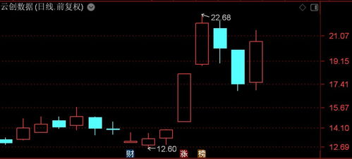 北證50指數(shù)放量上漲近2%，數(shù)字人單日暴漲30%創(chuàng)年內新高，數(shù)據(jù)處理與存儲服務板塊受市場關注