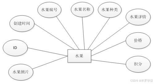SpringBoot驅動的智能水果銷售系統(tǒng) 數(shù)據(jù)處理與存儲服務詳解